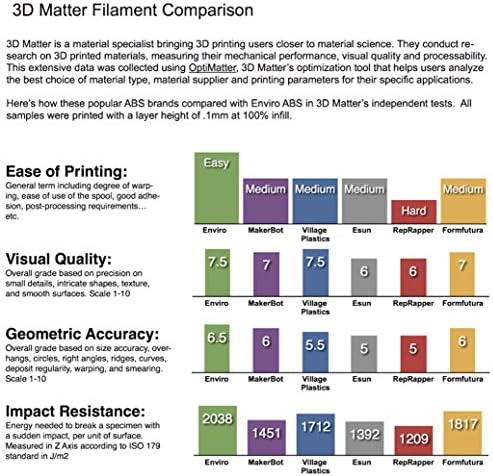3D Printlife Enviro Környezetbarát ABS 1.75 mm-es, Fekete 3D-s Nyomtató Szálban, méretpontosság